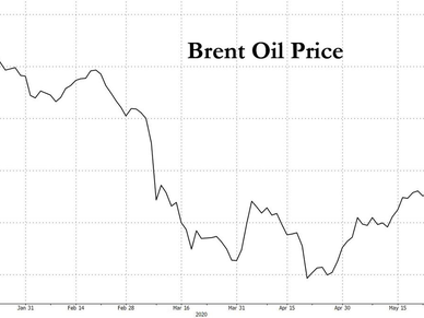 أسعار النفط الخام انخفضت بشكل حاد! تواجه صناعات الألياف الكيماوية والنسيج تكاليف مواتية ومن المتوقع استعادة هوامش الربح