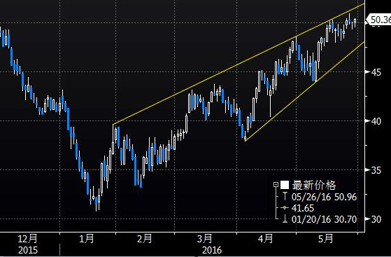 원유가 안정되고 후퇴합니다! 화섬 원재료 가격이 완화되고, 섬유업계의 원가압력도 완화되고 있다