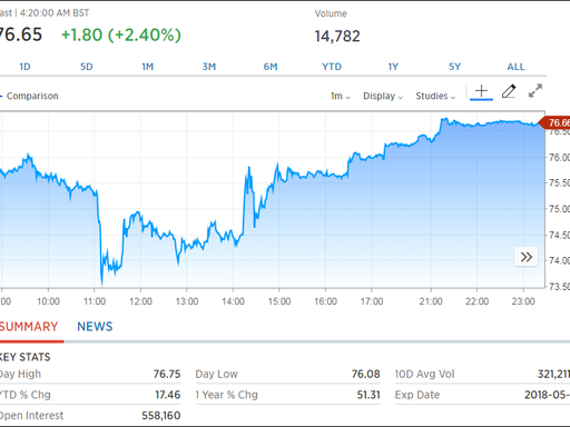 Ruwe olie herstelt sterk! Brent keert terug naar 99 dollar, de druk op de kosten van chemische vezels bestaat nog steeds, maar is over het algemeen beheersbaar