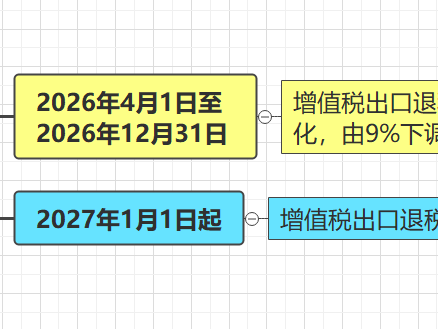 ¡La nueva política de devolución de impuestos a las exportaciones se implementará en abril! El tipo de devolución de impuestos para lanas de alto valor añadido y tejidos respetuosos con el medio ambiente se eleva al 13%